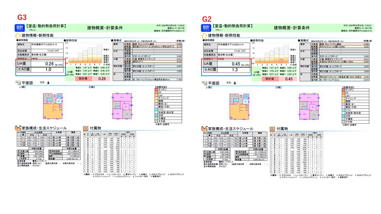 G2 G3どっちがいいの？ シミュレーション無しには語れない断熱性能のヒミツ アイキャッチ画像