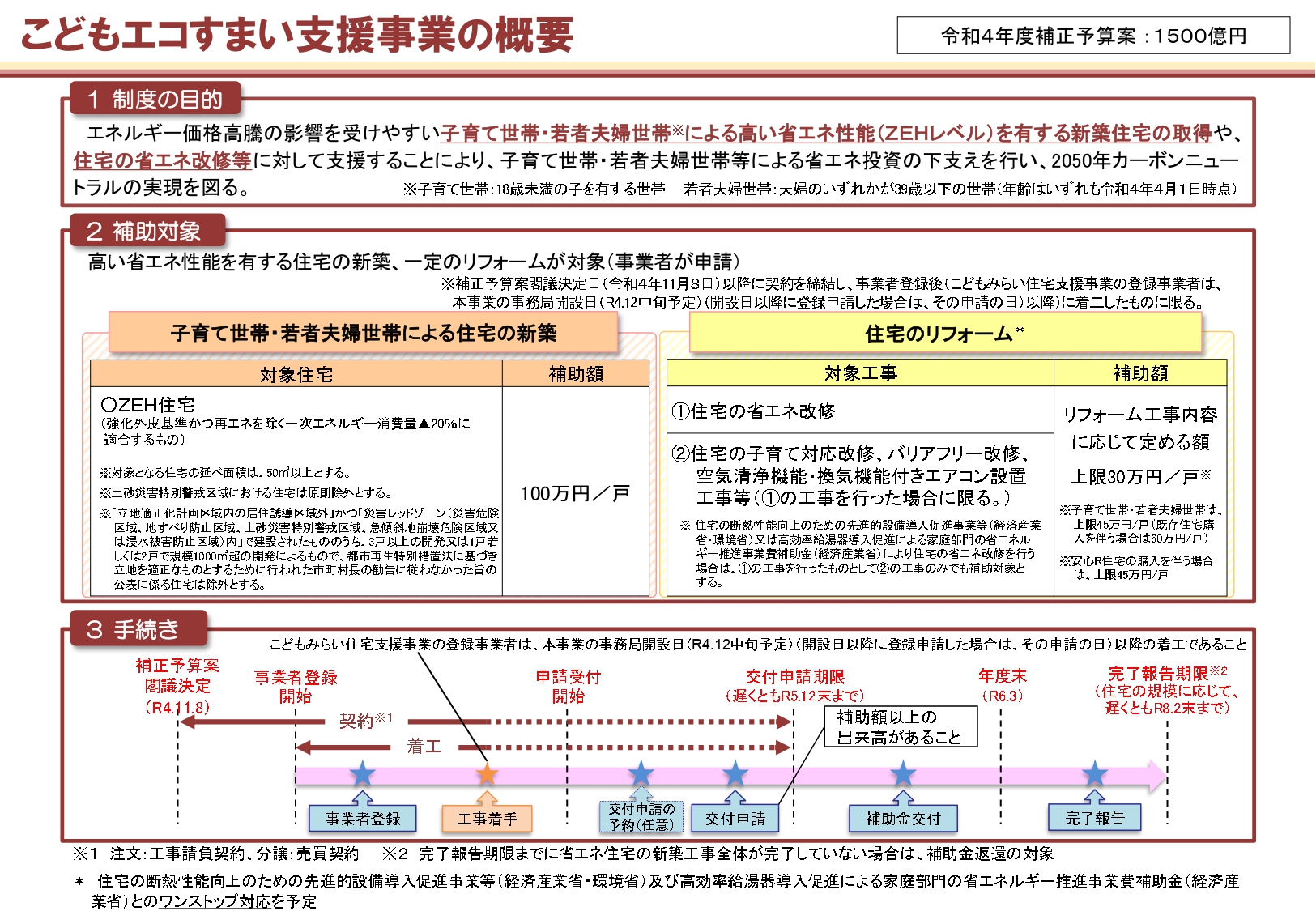 こどもエコすまい支援事業 創設！ アイキャッチ画像