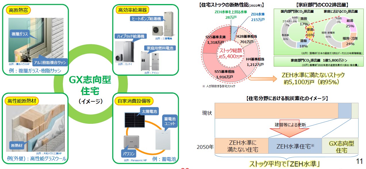 GX志向型住宅とは？2040年を見据えた、これからの住まいの新常識 アイキャッチ画像