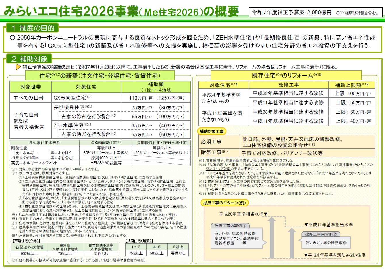 【速報】最大125万円補助！「みらいエコ住宅2026」が始まります！【みらいエコ住宅2026事業創設】 画像