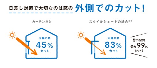 出典:LIXIL「スタイルシェード」