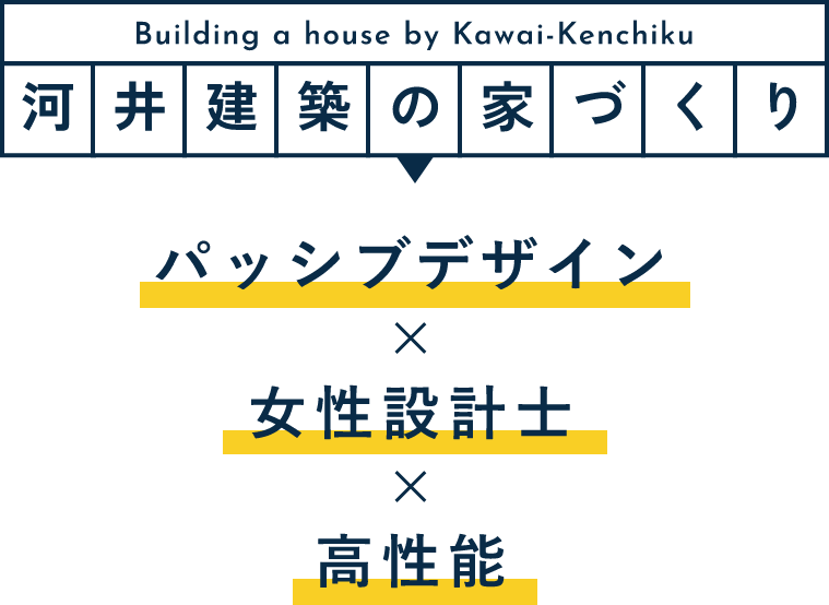 河井建築の家づくり女性設計士×高性能×パッシブデザイン