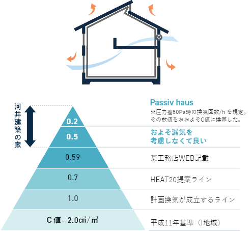 高気密　イメージ図　画像