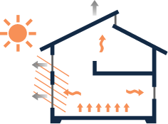 日射熱取得　イメージ図　画像