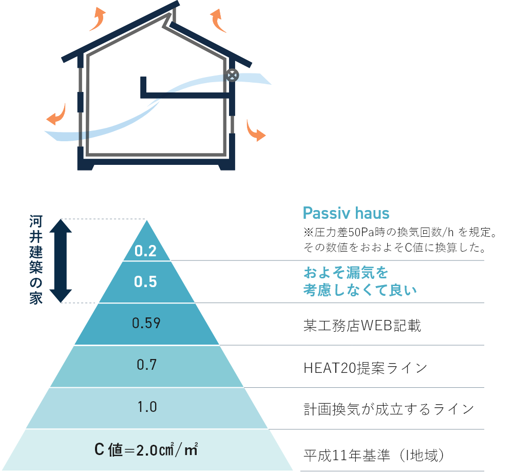 パッシブデザイン　画像
