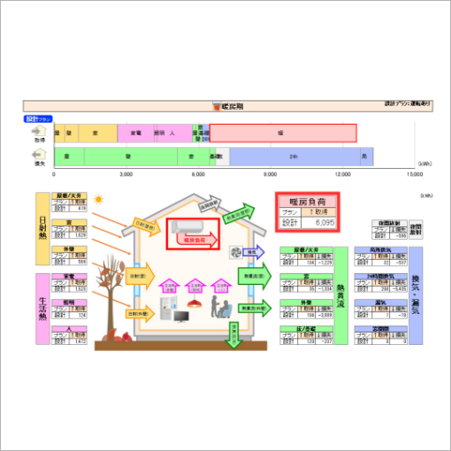 全棟日照・熱収支・光熱費シミュレーション　画像