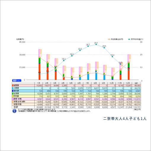 全棟日照・熱収支・光熱費シミュレーション　画像