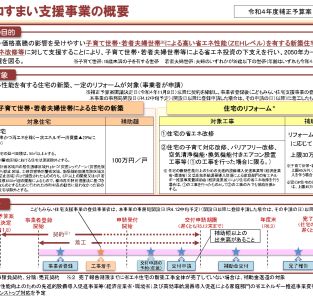 こどもエコすまい支援事業 創設！ アイキャッチ画像